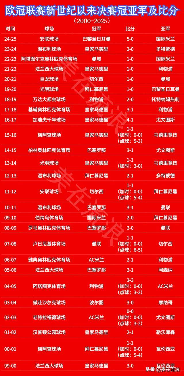 比利时在欧预赛中连胜，晋级形势看涨