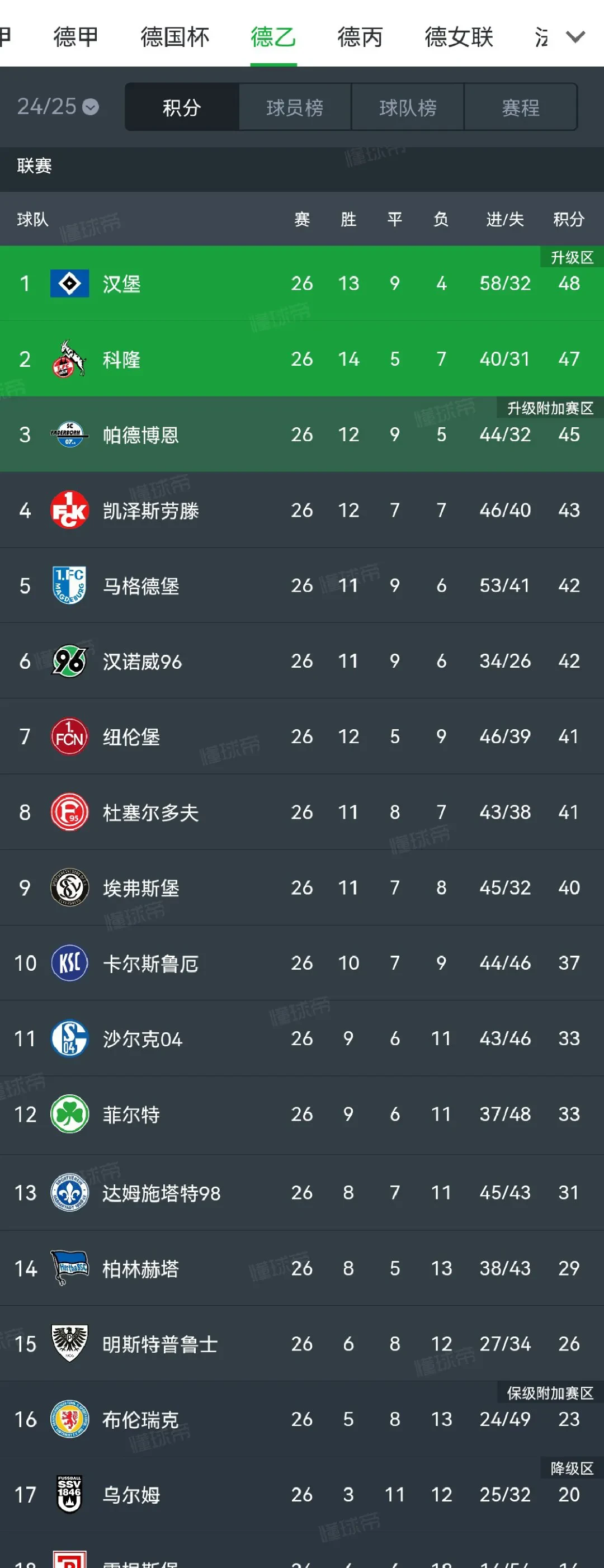 利兹联主场战平沃特福德，稳固积分榜位置